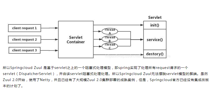 springgateway cpu占用高 spring gateway tcp_Cloud_02