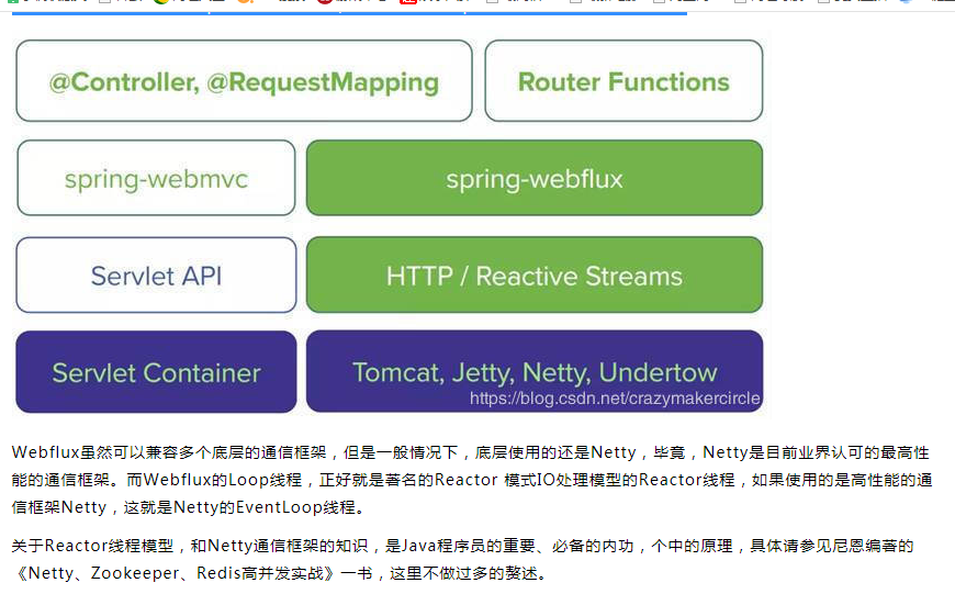 springgateway cpu占用高 spring gateway tcp_Cloud_03