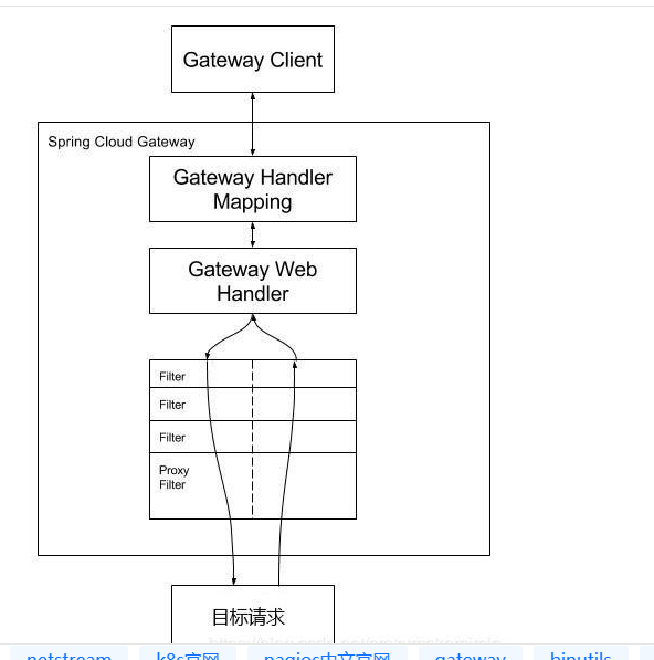 springgateway cpu占用高 spring gateway tcp_spring_04