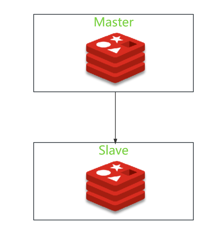 深度剖析 Redis 主从架构原理_Redis_02