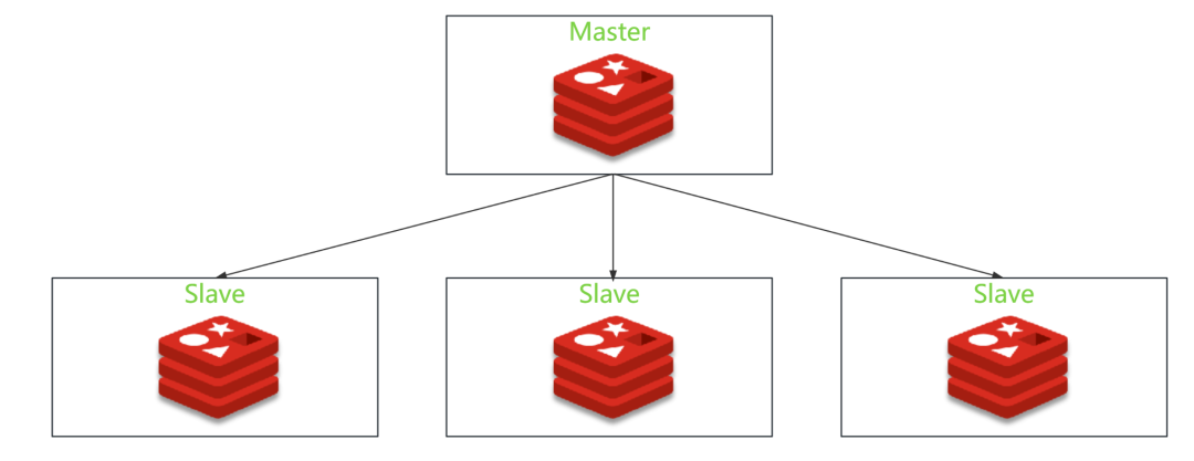 深度剖析 Redis 主从架构原理_数组_03