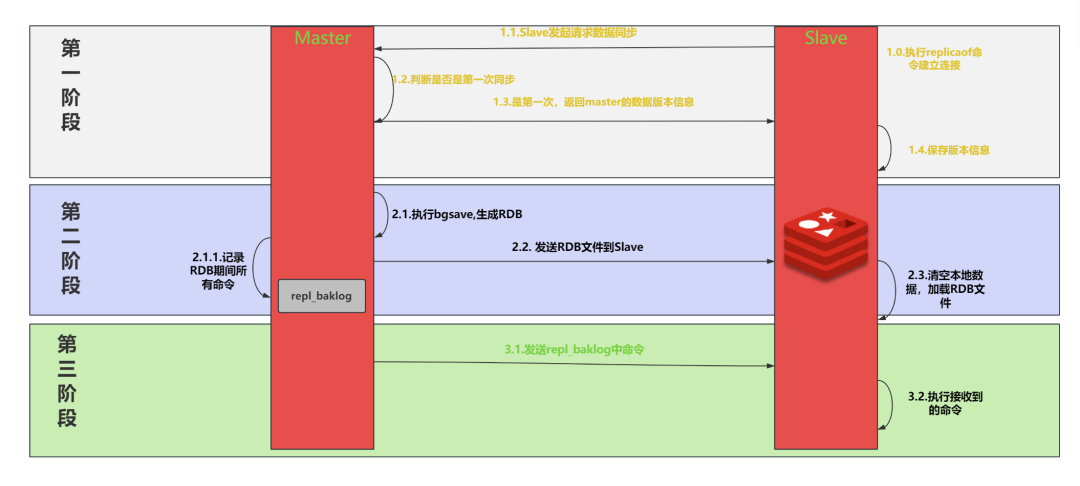 深度剖析 Redis 主从架构原理_Redis_05