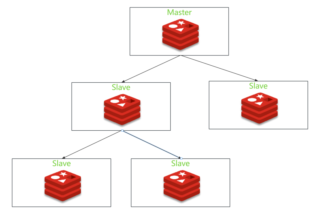 深度剖析 Redis 主从架构原理_数组_04