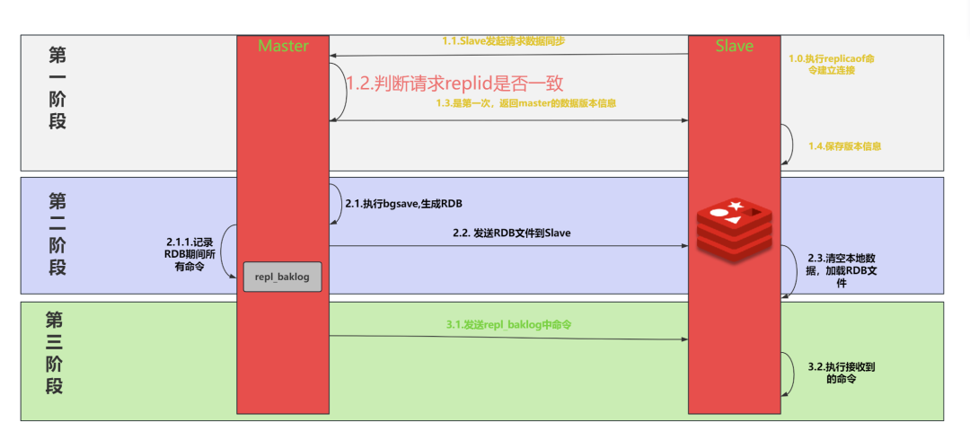 深度剖析 Redis 主从架构原理_数组_06