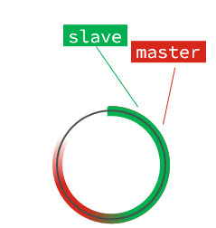 深度剖析 Redis 主从架构原理_Redis_09