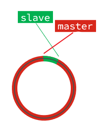 深度剖析 Redis 主从架构原理_数组_11