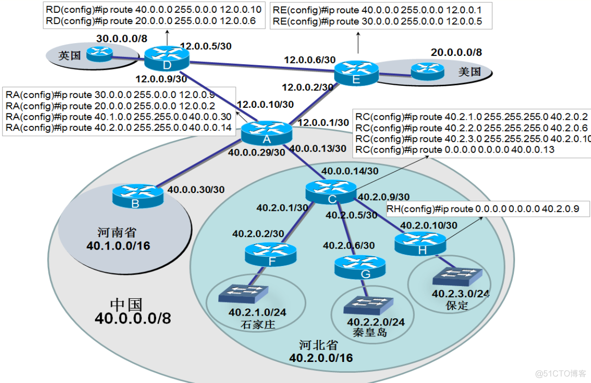 默认路由重分布OSPF 默认路由和路由汇总_重启_03