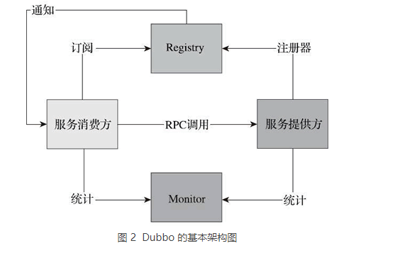 spingcloud gateway与nginx对比 nginx和springcloud区别_服务调用_02