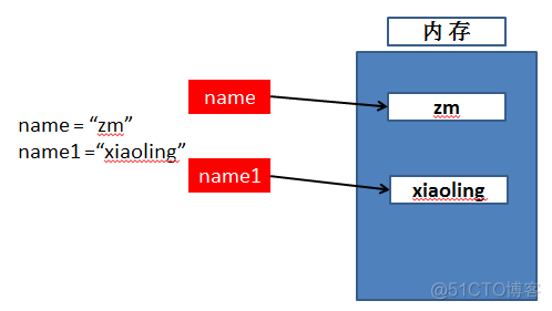 python怎么定义总数 python定义数据_python怎么定义总数