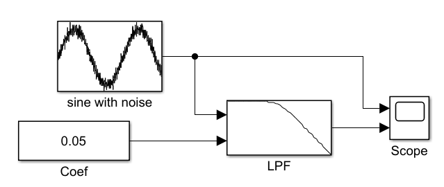 python运行simulink模型 simulink模型开发_Simulink_03