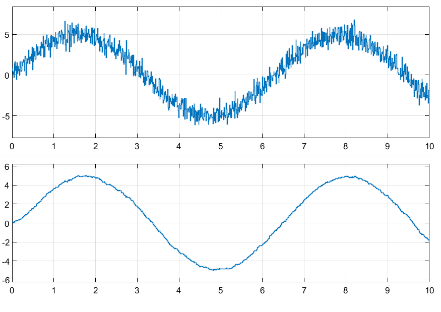 python运行simulink模型 simulink模型开发_Simulink_05