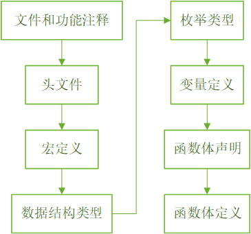 python运行simulink模型 simulink模型开发_Code_27