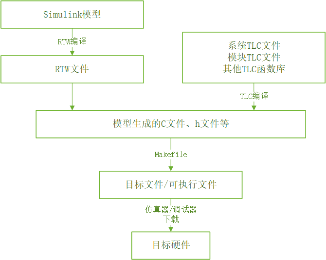 python运行simulink模型 simulink模型开发_代码生成_35