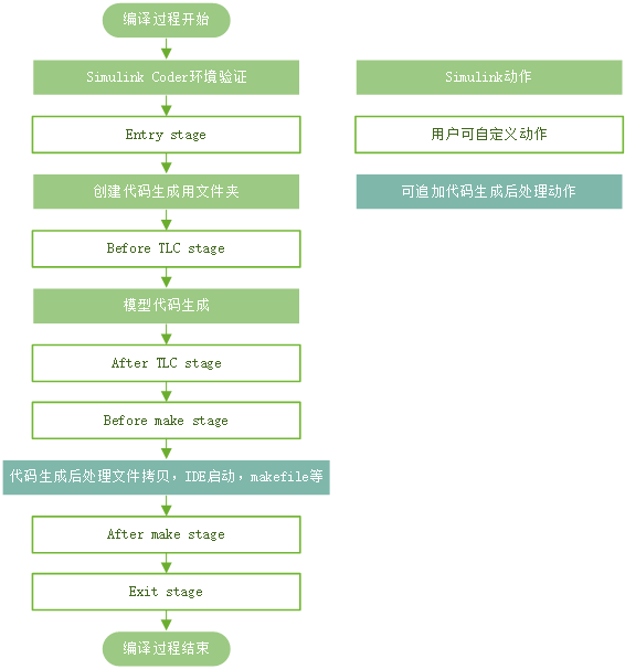 python运行simulink模型 simulink模型开发_Code_36