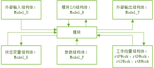 python运行simulink模型 simulink模型开发_Simulink_39