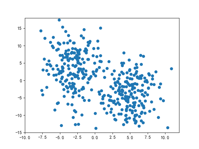 python 参数估计 pareto python非参数估计,python 参数估计 pareto python非参数估计_概率密度_04,第4张