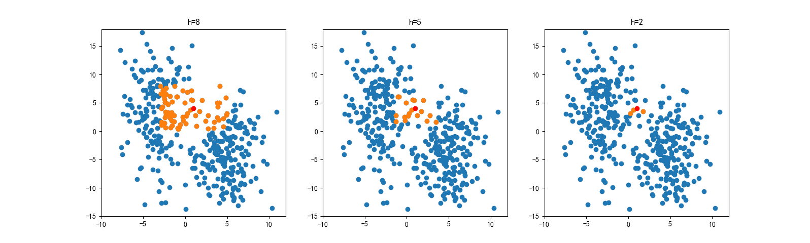 python 参数估计 pareto python非参数估计,python 参数估计 pareto python非参数估计_参数估计_05,第5张