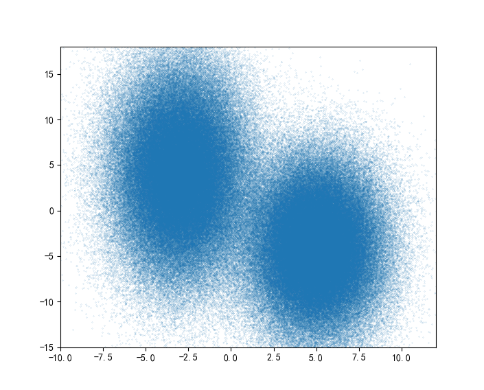 python 参数估计 pareto python非参数估计,python 参数估计 pareto python非参数估计_python 参数估计 pareto_08,第8张