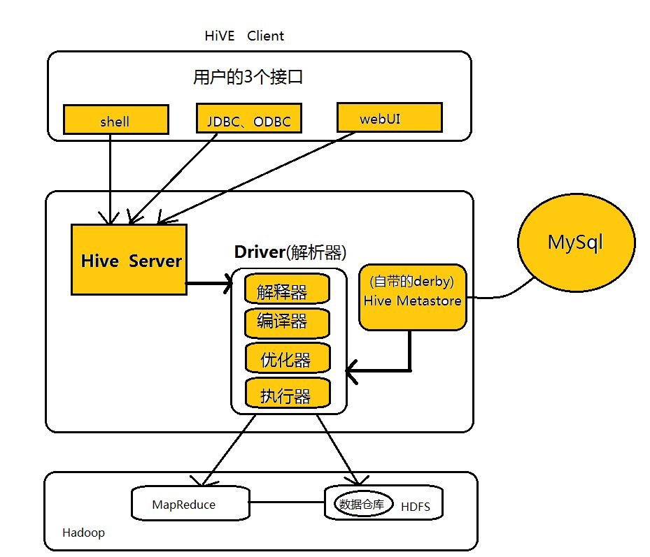 hadoop数据库 MySQL hadoop数据库设计,hadoop数据库 MySQL hadoop数据库设计_hive_02,第2张