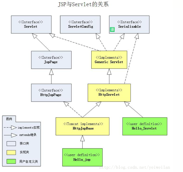 JavaScript 技术介绍参考文献 jsp技术简介参考文献,JavaScript 技术介绍参考文献 jsp技术简介参考文献_java,第1张