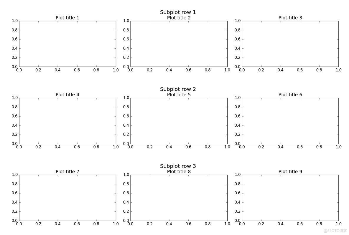 python matplotlib x轴标签从科学计数法改成正常格式 matplotlib x轴标签重叠_ci