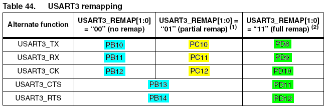 esp32 引脚 esp32 引脚复用_复用_02