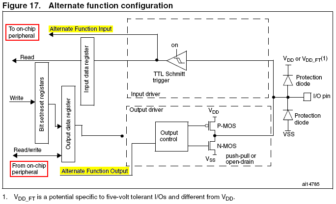 esp32 引脚 esp32 引脚复用_引脚_03