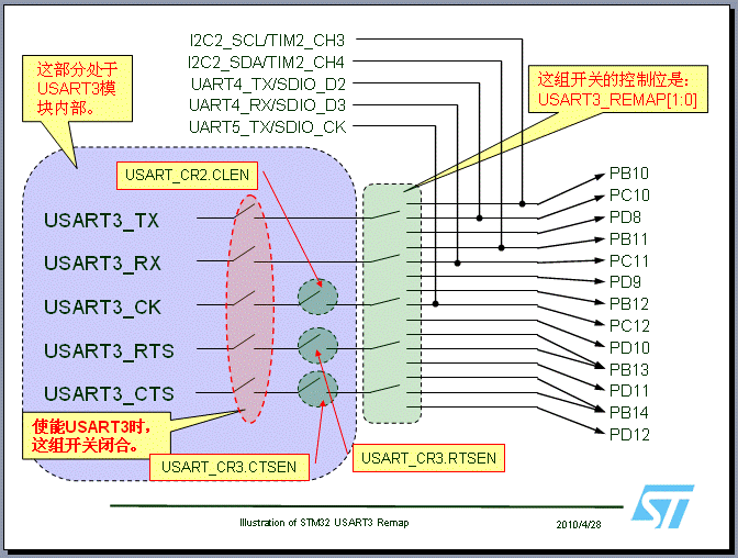 esp32 引脚 esp32 引脚复用_复用_04