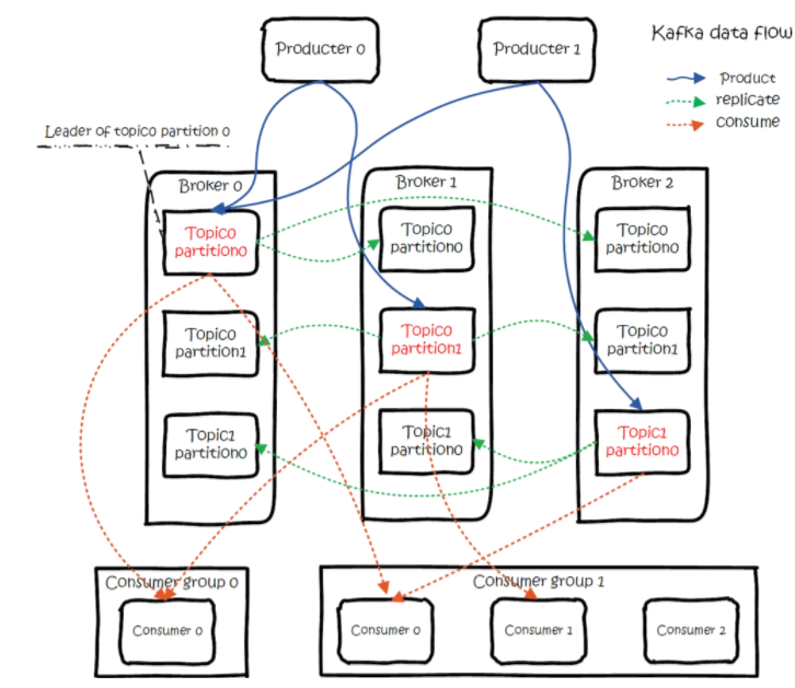 kafka的学习进度 kafka总结_kafka