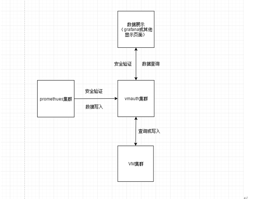 VictoriaMetrics集群nginx victoriametrics 集群部署_nginx_02