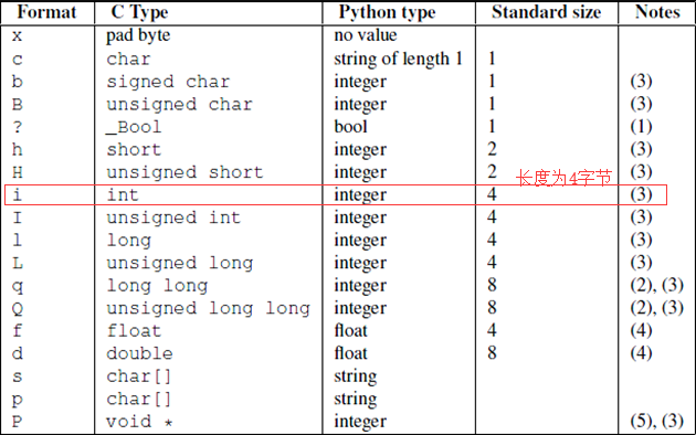 python的清除串口发送缓冲区 python清空socket缓冲区_客户端_03