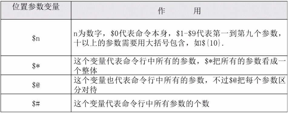 echo 变量 echo变量名_环境变量_02