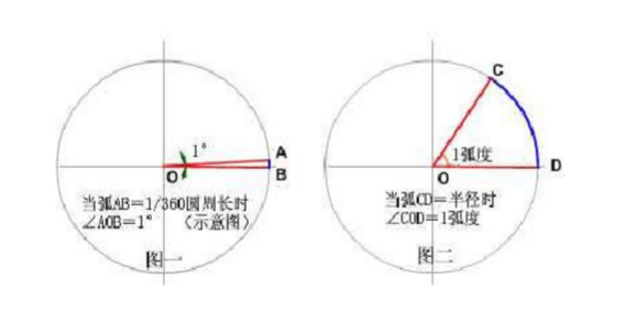 android中Math对象cos方法用法 math.cos(math.pi)_Math_06