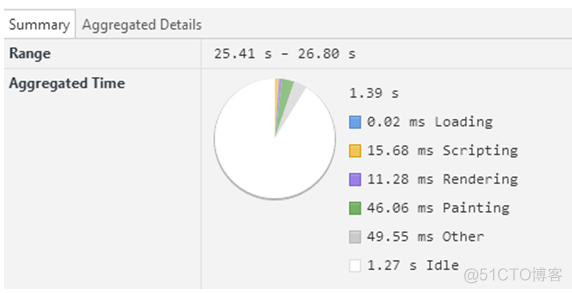 chrome 获取ElementId chrome elements_Stack_20