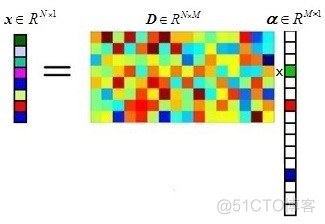 稀疏性是什么意思 机器学习 稀疏系数是什么_高光谱