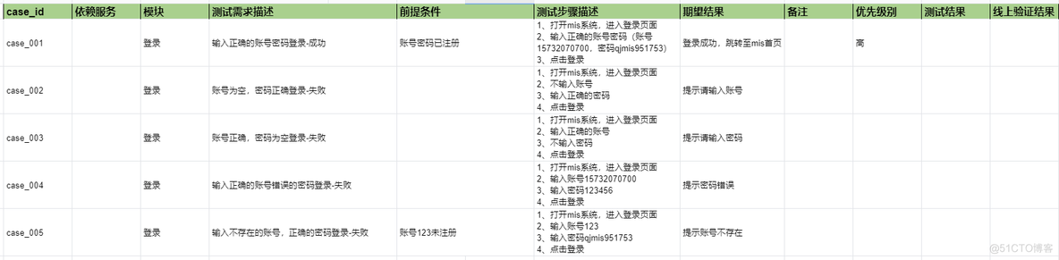 如何使用copilot创建测试用例 新建测试用例_等价类