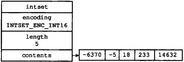 redis十六进制转换 redis存整数_Redis