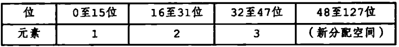 redis十六进制转换 redis存整数_数组_04