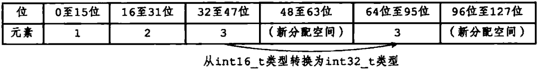 redis十六进制转换 redis存整数_数组_05