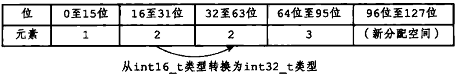 redis十六进制转换 redis存整数_redis十六进制转换_06