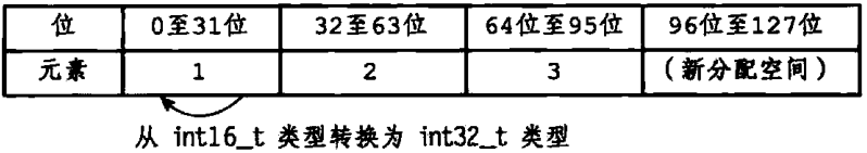 redis十六进制转换 redis存整数_Redis_07