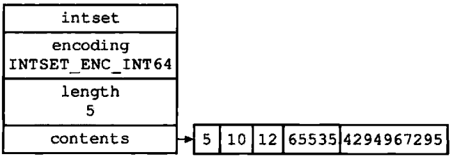 redis十六进制转换 redis存整数_Redis_10