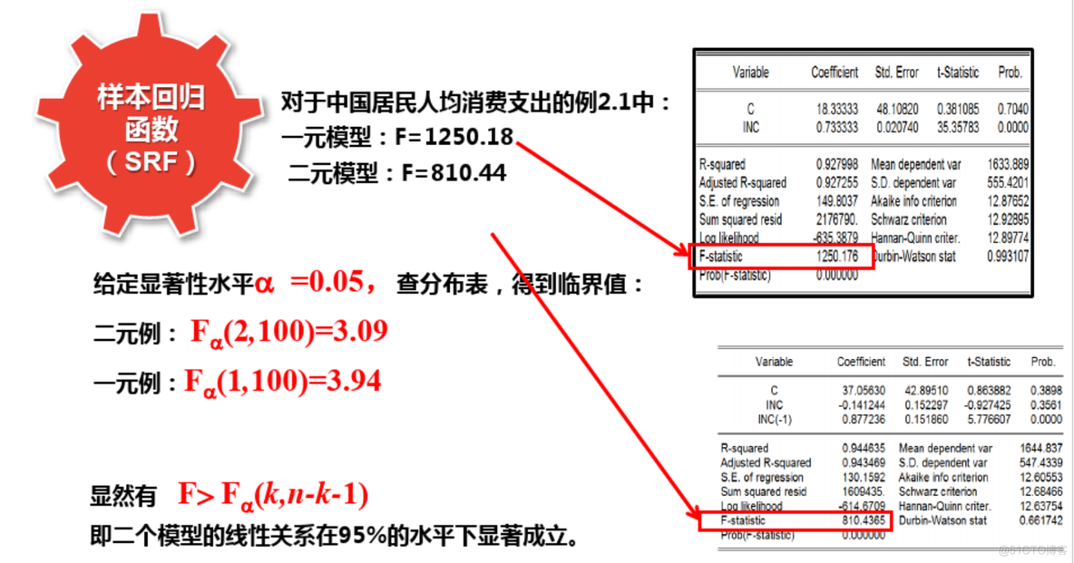 线性回归参数 线性回归参数检验_方差_02