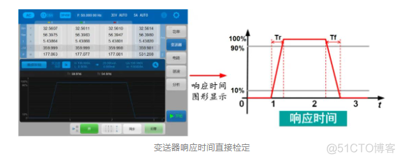 电流测量 android 电流测量变送器_解决方案_09