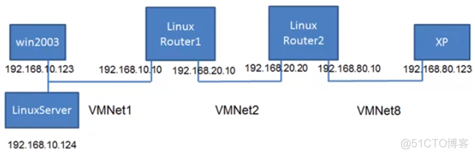 iptables netfilte iptables netfilter hook_包过滤_09