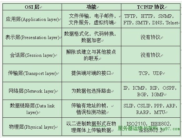 iptales 所有网卡 网卡在ios哪一层_数据