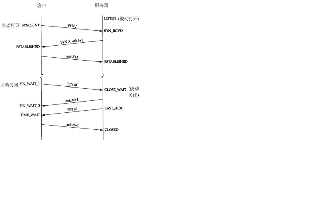 iptales 所有网卡 网卡在ios哪一层_TCP_03