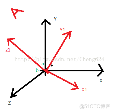 Unity 苹果VisionPro获取相机权限 unity主相机_#pragma_02