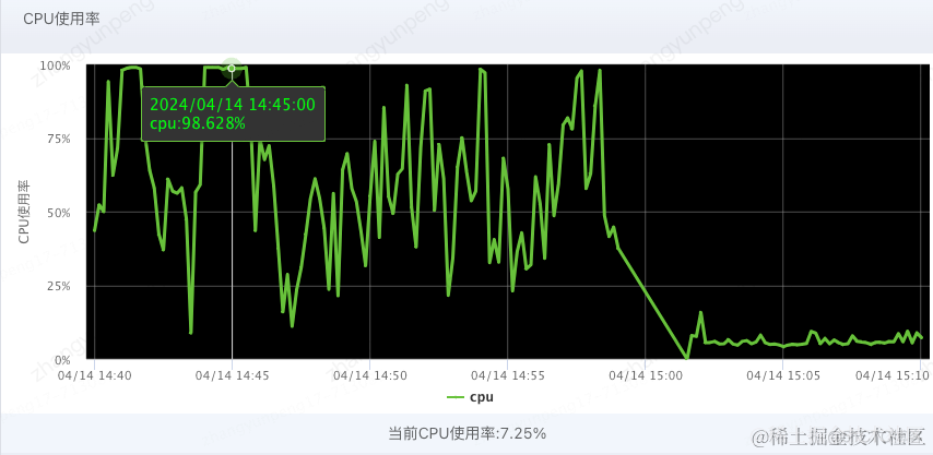 高并发系统-使用自定义日志埋点快速排查问题_记录日志_02