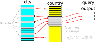 mysql group by复合索引 mysql复合索引语句_字段_12